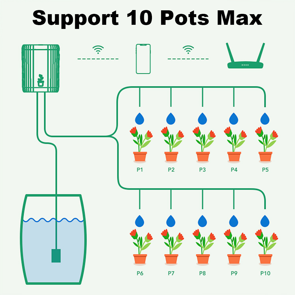 WiFi Smart Drip Irrigation Aut - Smart Garden Irrigation System 评论和价格