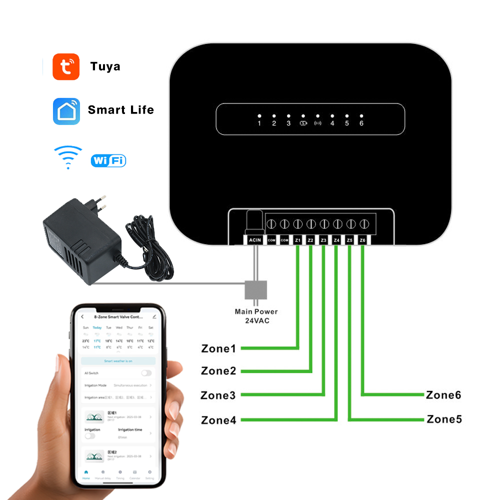 8 Zones Wifi Tuya Smart Garden - Smart Garden Lock 评论和价格
