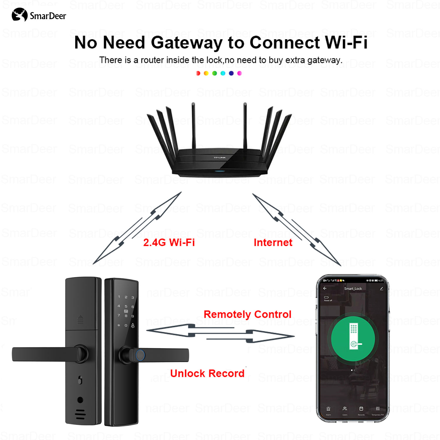SmarDeer Electronic Door Lock  - Smart Garden Lock 评论和价格